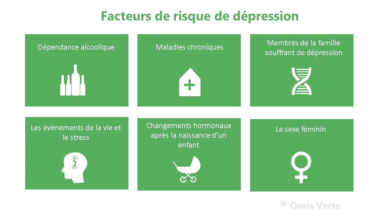 risques depressions